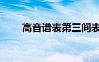 高音谱表第三间表示什么(高音谱表)