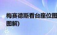 梅赛德斯看台座位图解图(梅赛德斯看台座位图解)