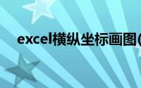 excel横纵坐标画图(excel作图横纵坐标)