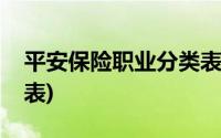 平安保险职业分类表最新(平安保险职业分类表)