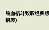 热血格斗致敬经典版出招表(热血格斗传说出招表)