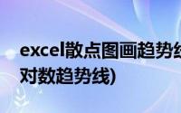 excel散点图画趋势线(excel散点图怎么添加对数趋势线)