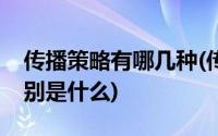 传播策略有哪几种(传播策略和推广策略的区别是什么)