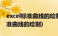 excel标准曲线的绘制后怎么计算值(excel标准曲线的绘制)