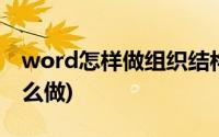 word怎样做组织结构图(word组织结构图怎么做)