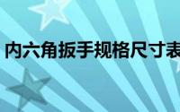 内六角扳手规格尺寸表(内六角扳手规格尺寸)