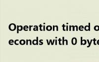 Operation timed out after 150011 milliseconds with 0 bytes received