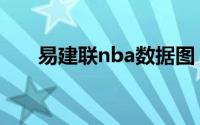 易建联nba数据图（易建联nba数据）