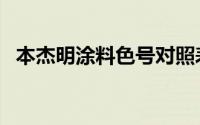 本杰明涂料色号对照表（本杰明涂料官网）