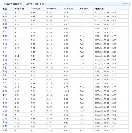 定了！油价即将调整