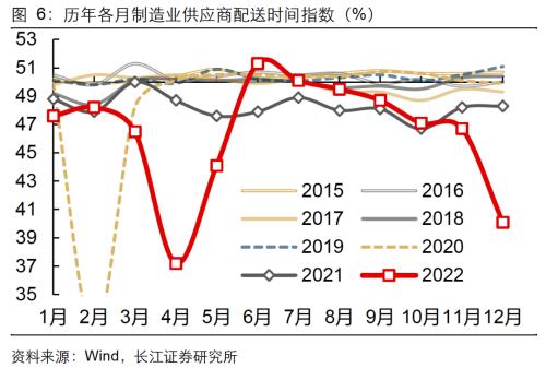 【长江宏观于博团队】景气持续下探，静待春日花开——12月PMI数据点评