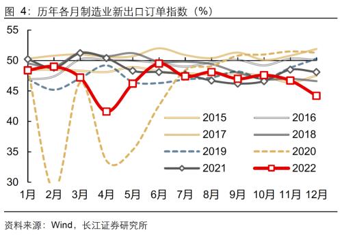 【长江宏观于博团队】景气持续下探，静待春日花开——12月PMI数据点评