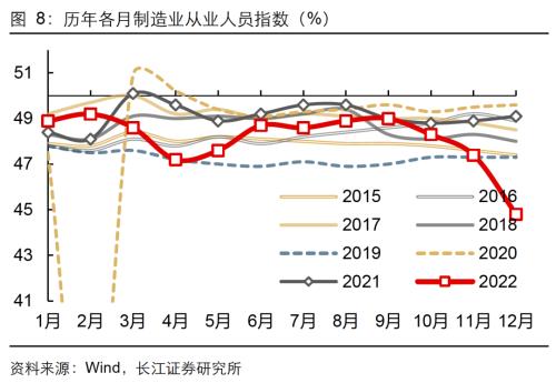 【长江宏观于博团队】景气持续下探，静待春日花开——12月PMI数据点评