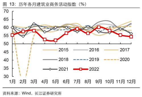 【长江宏观于博团队】景气持续下探，静待春日花开——12月PMI数据点评