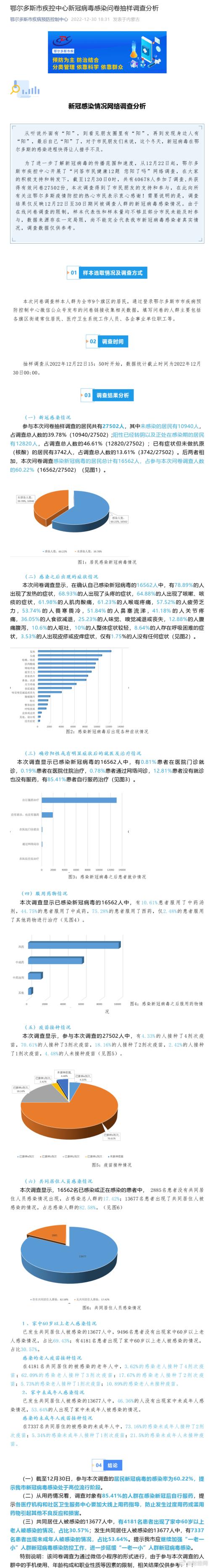 烟火气回来啦：上海再现拉链式人墙跨年！一地调查：1.6万余感染者仅1.75%无症状！北上广感染数或接