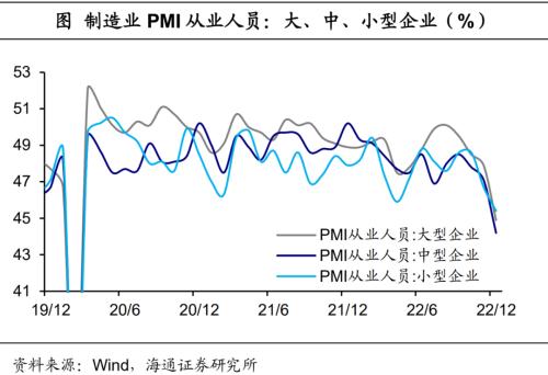 经济或见底——12月全国PMI数据解读（海通宏观 侯欢、梁中华）