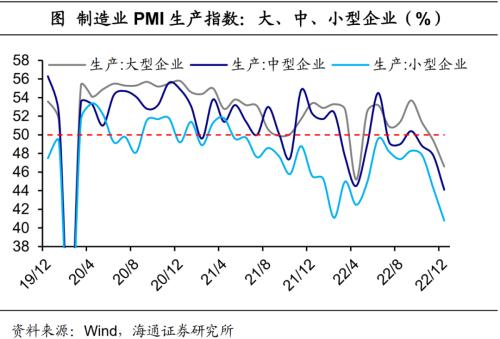 经济或见底——12月全国PMI数据解读（海通宏观 侯欢、梁中华）