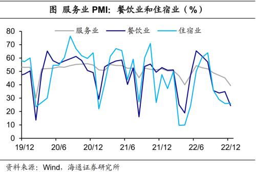 经济或见底——12月全国PMI数据解读（海通宏观 侯欢、梁中华）