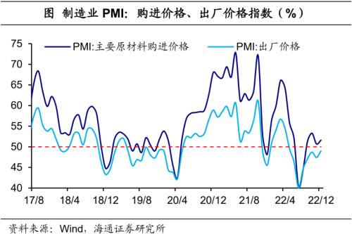 经济或见底——12月全国PMI数据解读（海通宏观 侯欢、梁中华）