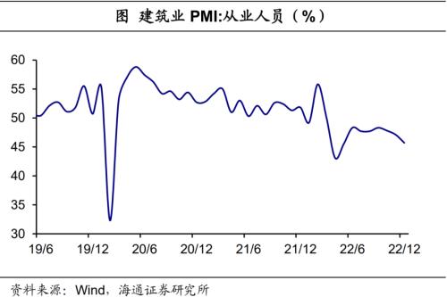 经济或见底——12月全国PMI数据解读（海通宏观 侯欢、梁中华）