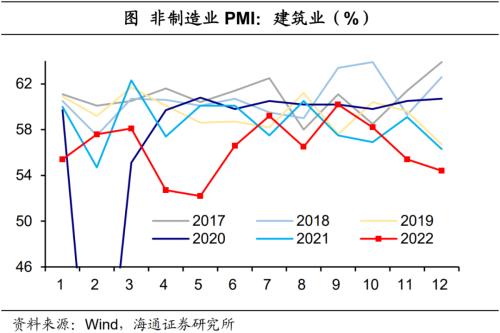 经济或见底——12月全国PMI数据解读（海通宏观 侯欢、梁中华）