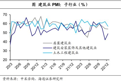 经济或见底——12月全国PMI数据解读（海通宏观 侯欢、梁中华）