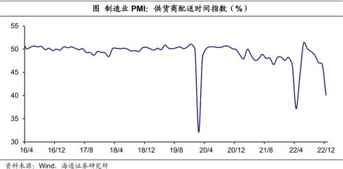 经济或见底——12月全国PMI数据解读（海通宏观 侯欢、梁中华）