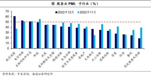 经济或见底——12月全国PMI数据解读（海通宏观 侯欢、梁中华）