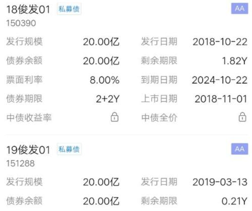 “云南地产一哥”官宣违约！欠薪、停工、贷款逾期，风波不断