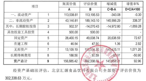 拯救“国民果汁”汇源