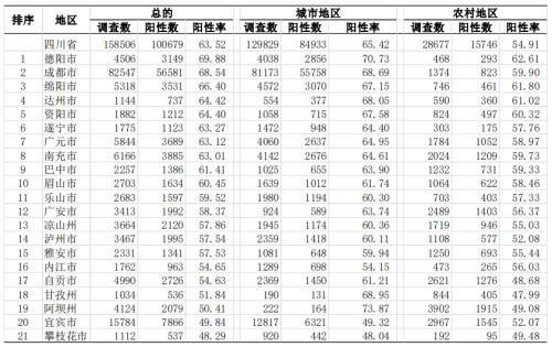 突发！河南重大事故，多车连环相撞，有车辆叠在车顶，已致1人死亡！四川新冠感染率已超63%