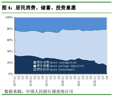 央行最新调查！61.8%居民倾向于“更多储蓄”，仅14.7%偏爱股票投资