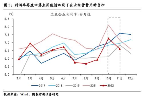 【国君宏观】展望2023年，盈利线索中的转机在哪里？——2022年11月利润数据点评