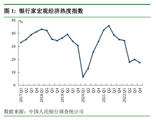 央行最新调查问卷报告来了！银行家、企业家这样看经济…