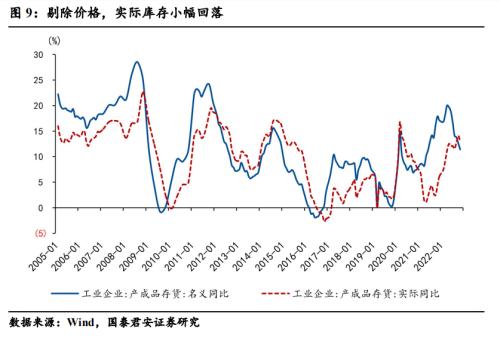 【国君宏观】展望2023年，盈利线索中的转机在哪里？——2022年11月利润数据点评