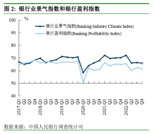 央行最新调查问卷报告来了！银行家、企业家这样看经济…