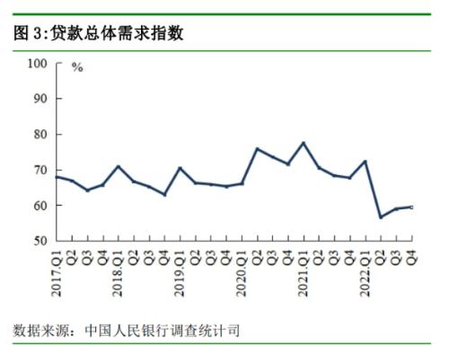 央行最新调查问卷报告来了！银行家、企业家这样看经济…