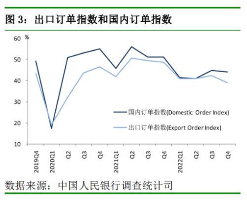 央行最新调查问卷报告来了！银行家、企业家这样看经济…