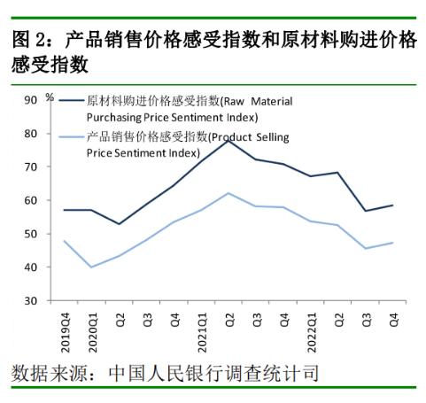 央行最新调查问卷报告来了！银行家、企业家这样看经济…