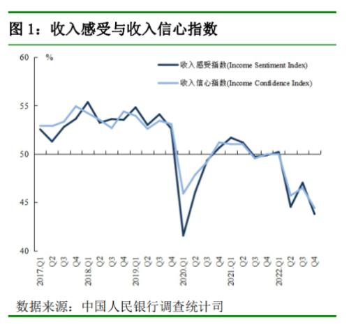 央行最新调查问卷报告来了！银行家、企业家这样看经济…