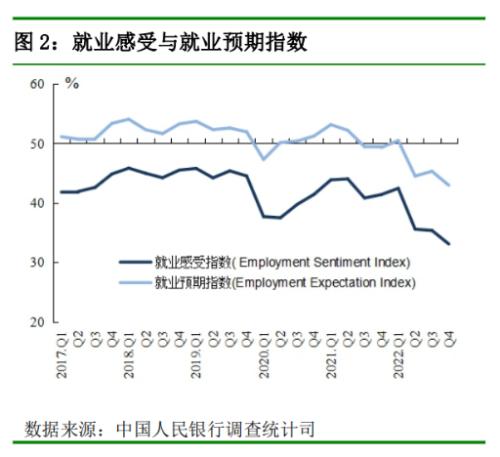 央行最新调查问卷报告来了！银行家、企业家这样看经济…