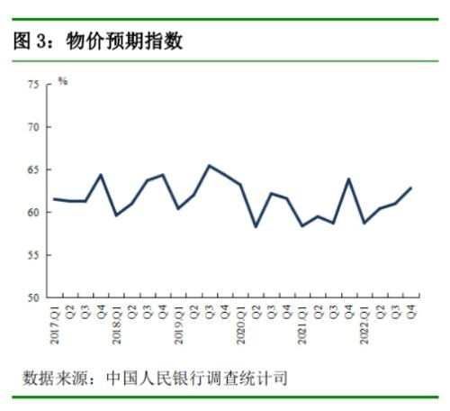 央行最新调查问卷报告来了！银行家、企业家这样看经济…