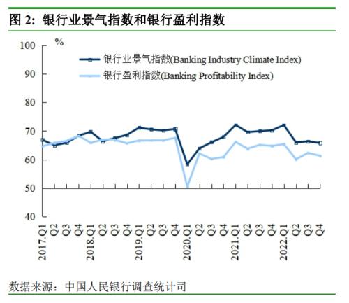 央行最新调查问卷报告来了！银行家经济预期更积极，贷款总体需求上升