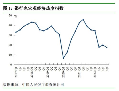 央行最新调查问卷报告来了！银行家经济预期更积极，贷款总体需求上升