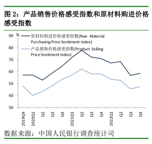 央行最新调查问卷报告来了！银行家经济预期更积极，贷款总体需求上升