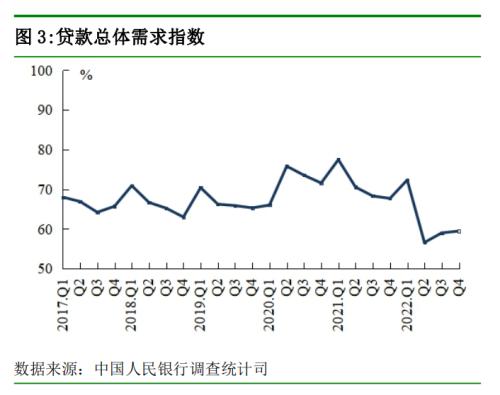 央行最新调查问卷报告来了！银行家经济预期更积极，贷款总体需求上升