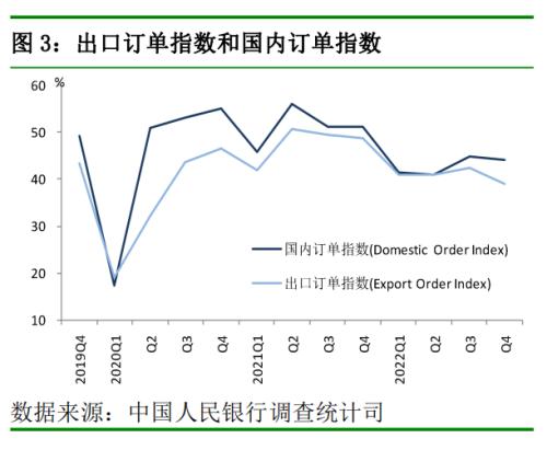 央行最新调查问卷报告来了！银行家经济预期更积极，贷款总体需求上升