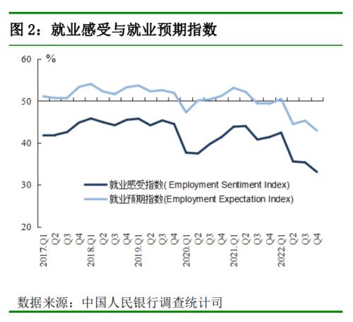 央行最新调查问卷报告来了！银行家经济预期更积极，贷款总体需求上升