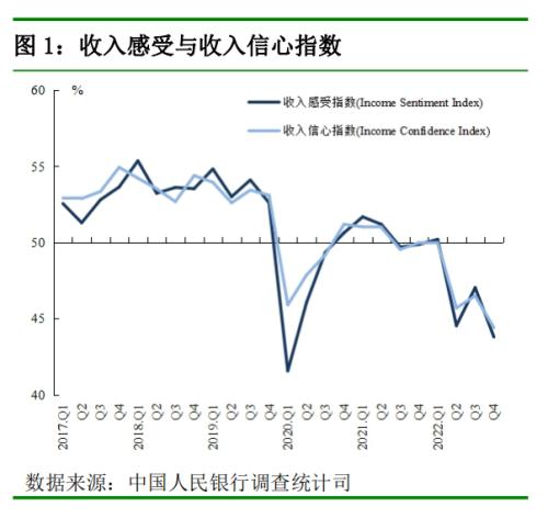 央行最新调查问卷报告来了！银行家经济预期更积极，贷款总体需求上升