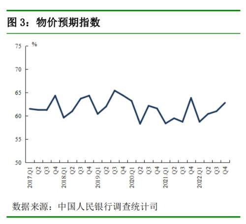 央行最新调查问卷报告来了！银行家经济预期更积极，贷款总体需求上升